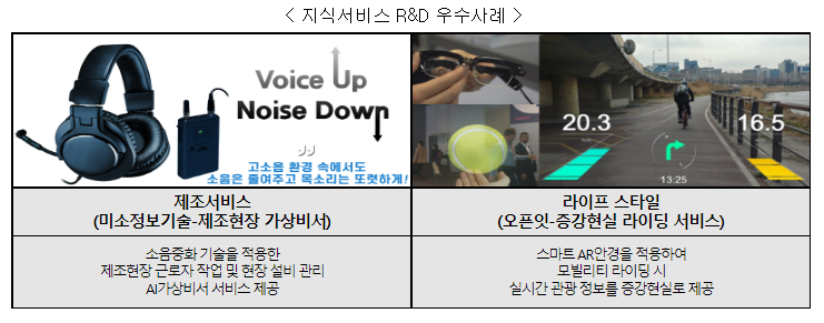 지식서비스, 융합을 통한 산업혁신을 위해 한자리에 모이다(2022 지식서비스 융합 포럼 개최)_산업통상자원부 지식서비스, 융합을 통한 산업혁신을 위해 한자리에 모이다(2022 지식서비스 융합 포럼 개최)_산업통상자원부