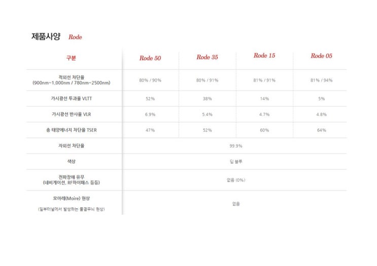  글라스틴트 모델별 사양 스펙 확인하세요