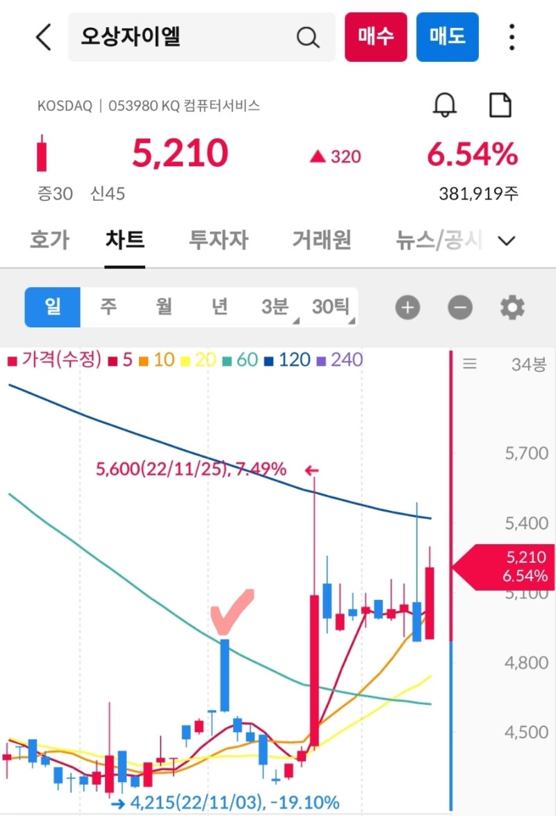 감히 추천주 4] 아이스크림에듀(289010) ft. 비플라이소프트(148780), NE능률(053290), 오상자이엘(053980)  : 네이버 블로그