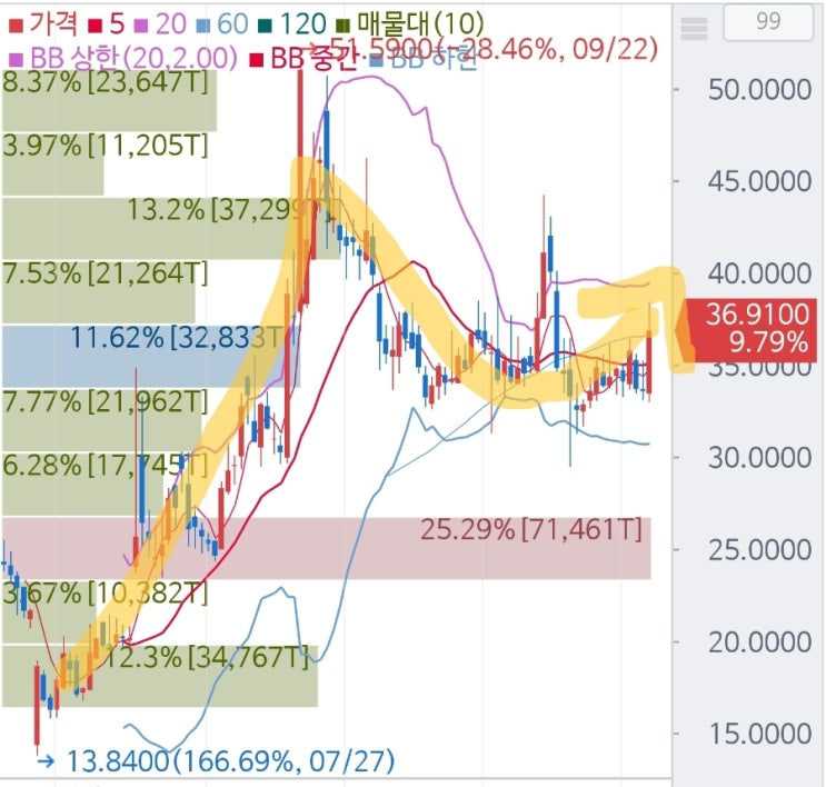 카사바사이언스(SAVA)! 알츠하이머 치료제 Simufilam 오픈라벨연구 투약완료 발표! 