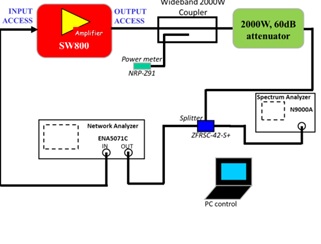 [LCMT 스토어] 마이크로파 증폭기 전력 측정_Measuring RF Power of Microwave Power Amplifier