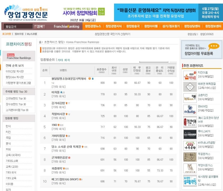  기타 외식 프랜차이즈 순위 1~10위(2022년)