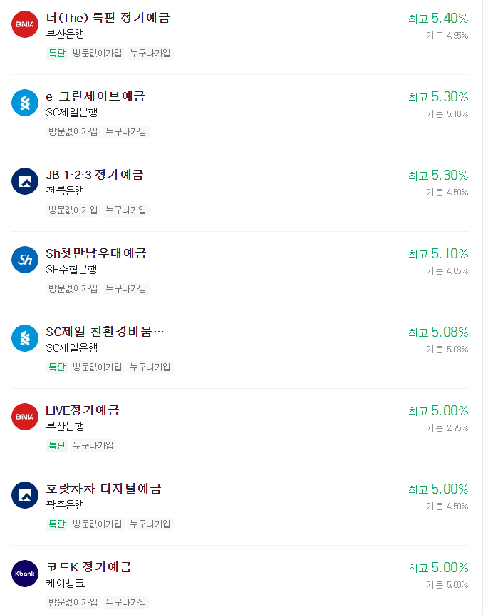  [경제적 자유를 꿈꾸다.] 지금시기에 예금을 해야할까요?~ 주식을 해야할까요~?