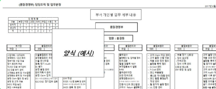 부서별 , 개인별 업무분장 엑셀 양식 , 출장보고서 엑셀양식