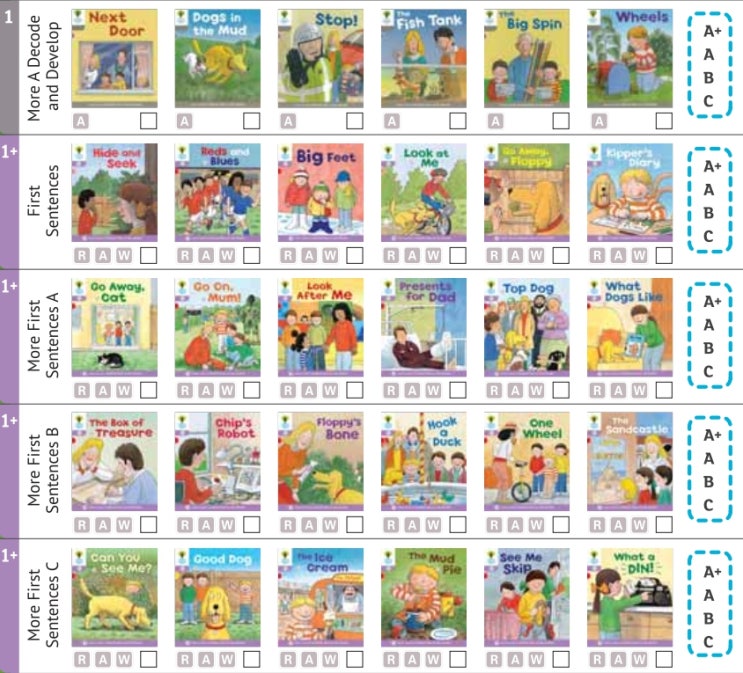  Oxford Reading Tree, ORT 진도표 및 목차 리스트 다운로드 받아 사용하세요