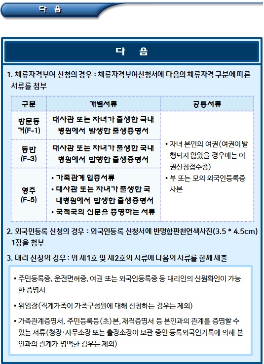 외국인근로자 자녀 출생 및 취학 절차