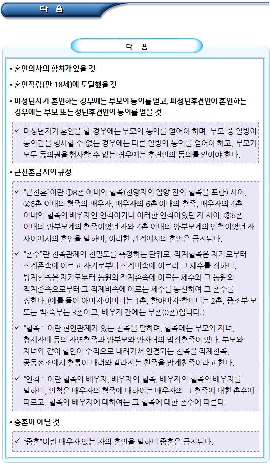 국제결혼 혼인의 요건과 효과