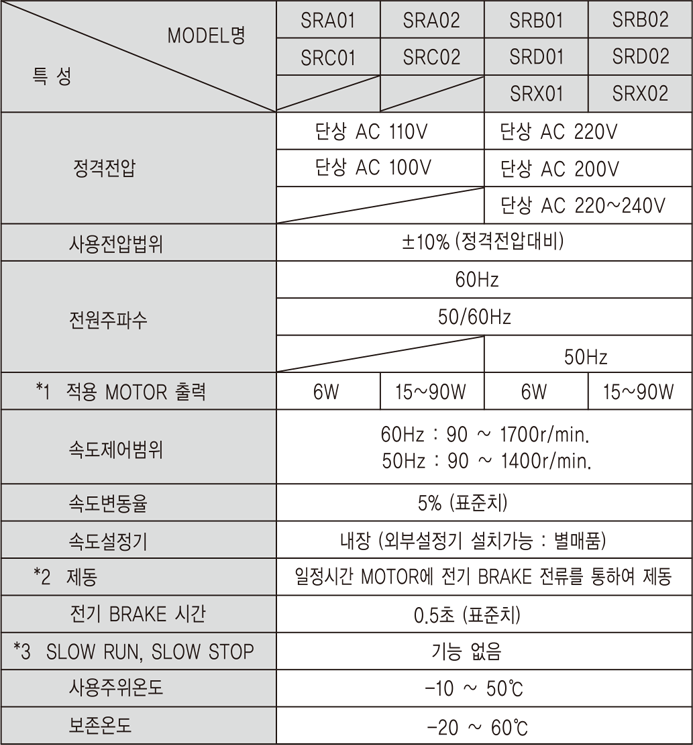 SRB02 SPG 속도제어기 배선타입 스피드컨트롤러 8핀소켓 SRA02 SRX02 SRD02 SRC02 : 네이버 블로그