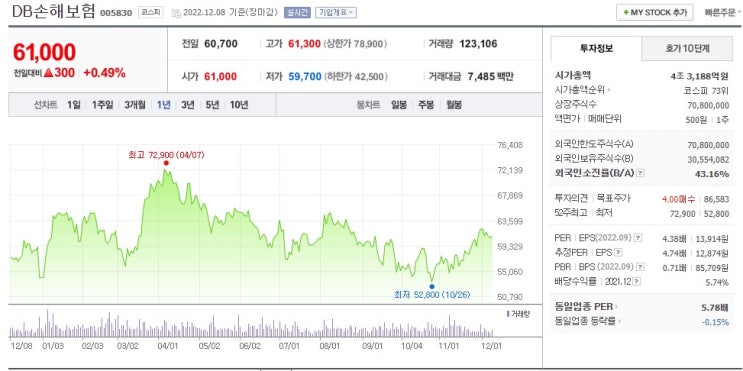  개인적으로 단타를 거의 못하지만 한다면...