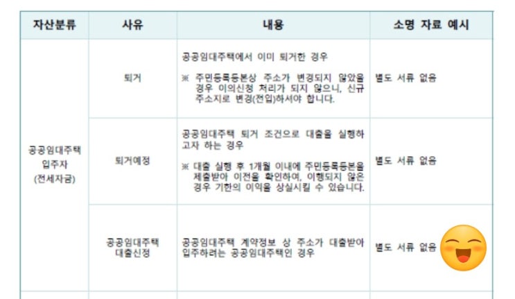  [Lh 행복주택] 농협은행에서 청년 버팀목 전세자금 대출받은 후기 (+최대 전환보증금 전환)