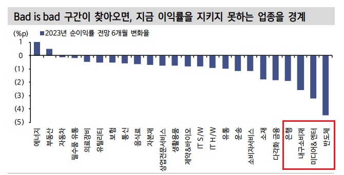 &lt;시장&gt; 나쁜 것이 나쁜 것으로 받아들여진다면?