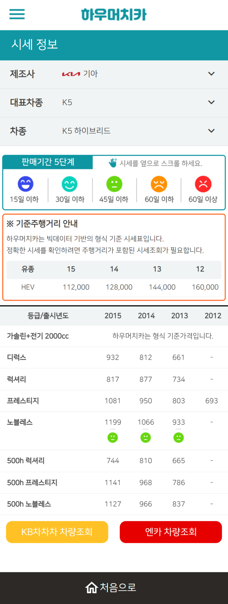 하우머치카 2022년 12월 K5 하이브리드 중고차시세.가격표