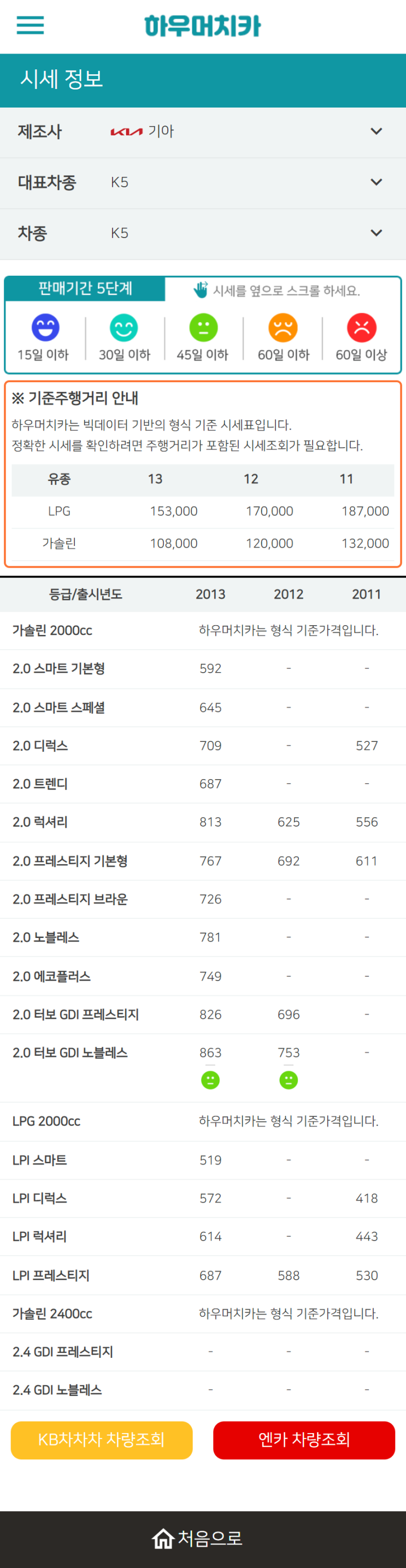 하우머치카 2022년 12월 K5 중고차시세.가격표 하우머치카 2022년 12월 K5 중고차시세.가격표