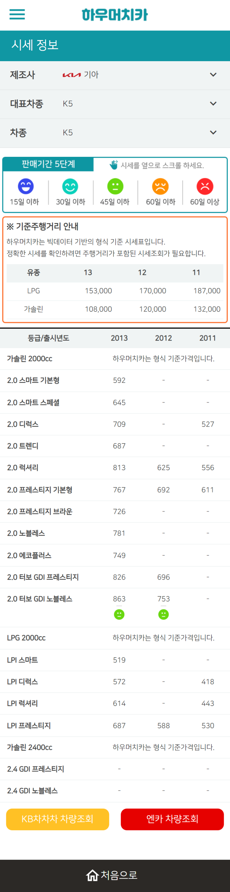 하우머치카 2022년 12월 K5 중고차시세.가격표