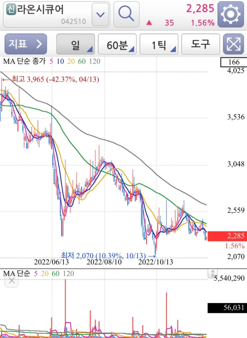 카카오페이 관련주 간단정리 (라온시큐어,드림시큐리티,한국정보인증,한국정보통신,한국전자인증) : 네이버 블로그