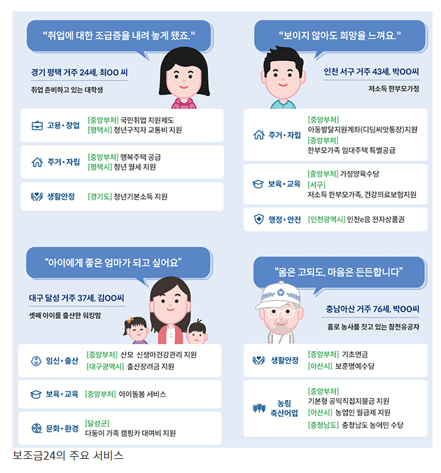 내가 받을 수 있는 ‘정부 보조금’ 한 번에 확인하고 신청 내가 받을 수 있는 ‘정부 보조금’ 한 번에 확인하고 신청