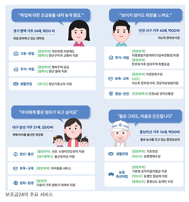 내가 받을 수 있는 ‘정부 보조금’ 한 번에 확인하고 신청