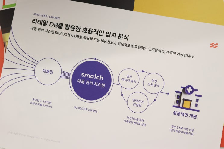  사무실 임대계약서 주의사항