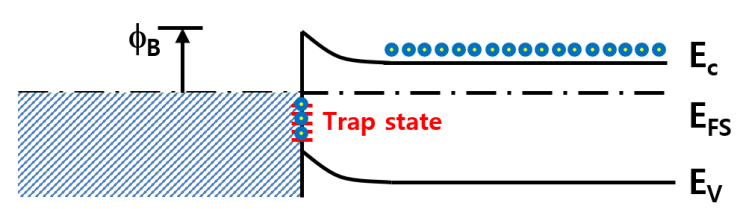  반도체 재료 33장(Surface states & Practical ohmic contacts)