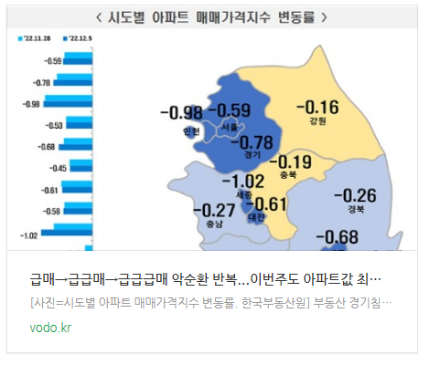 [아침뉴스] 급매→급급매→급급급매 악순환 반복, 이번주도 아파트값 최대 낙폭 등