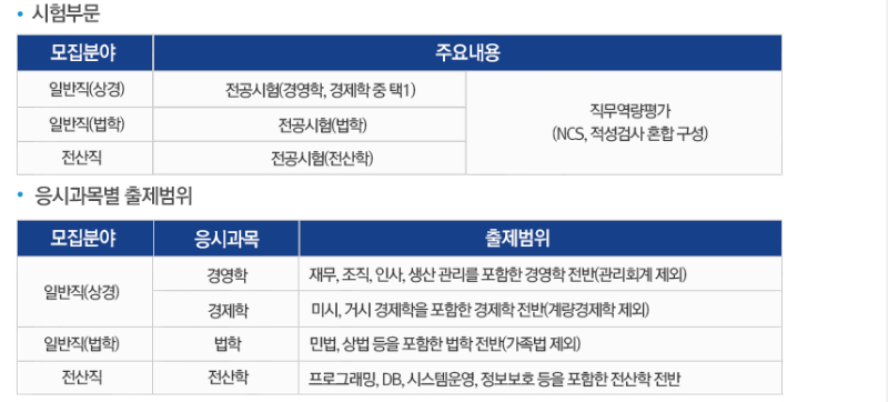 금융 공기업 IT직렬 필기에 대해서... : 네이버 블로그 금융 공기업 It직렬 필기에 대해서... : 네이버 블로그