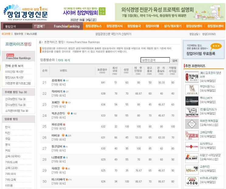  기타 외식 프랜차이즈 순위 21~30위(2022년)