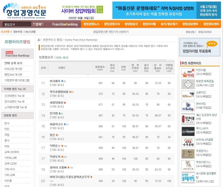  기타 외식 프랜차이즈 순위 11~20위(2022년)