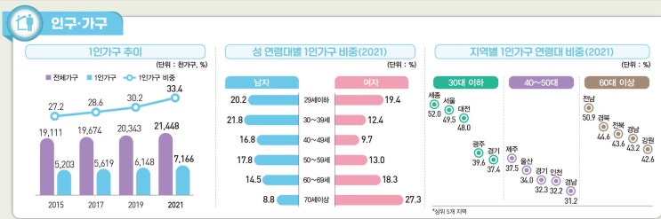  1인 가구
