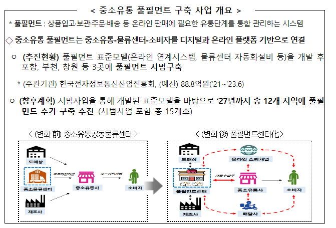 온라인으로 동네수퍼 장보기 가능해진다