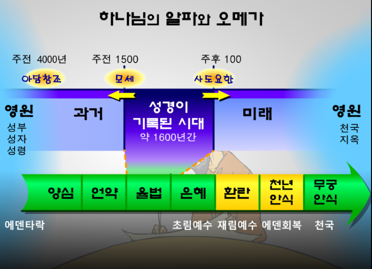 알파와 오메가 알파와 오메가