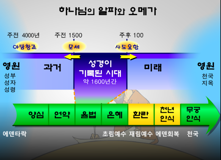 알파와 오메가