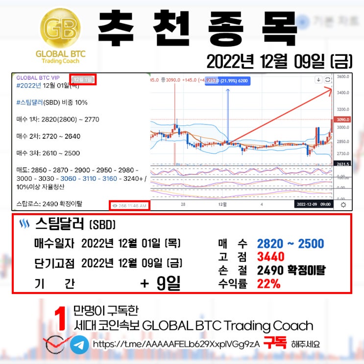  2022년 12월 09일 (금) GLOBAL BTC 추천결과