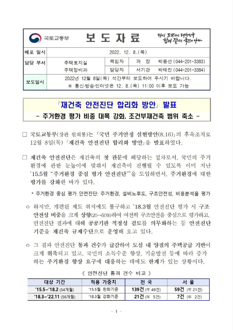  재건축 안전진단 합리화 방안 발표 1기 신도시 특별법