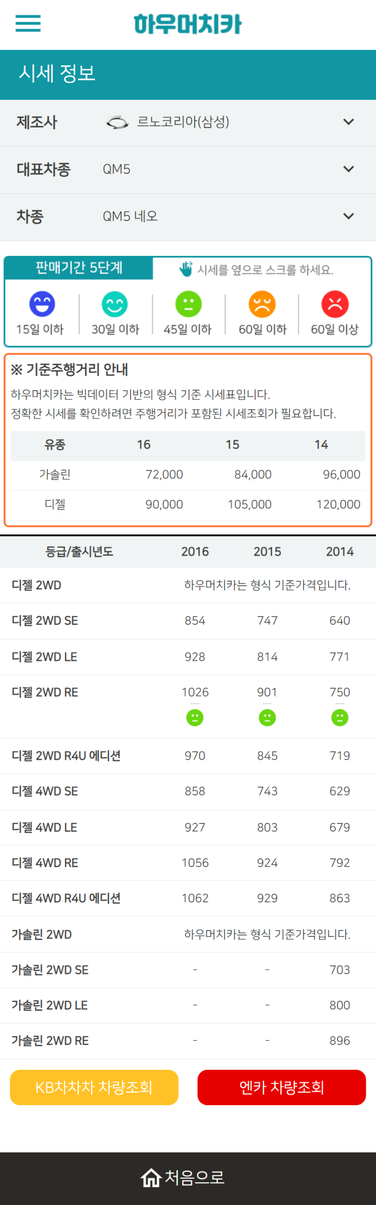 하우머치카 2022년 12월 QM5 네오 중고차시세.가격표 하우머치카 2022년 12월 QM5 네오 중고차시세.가격표