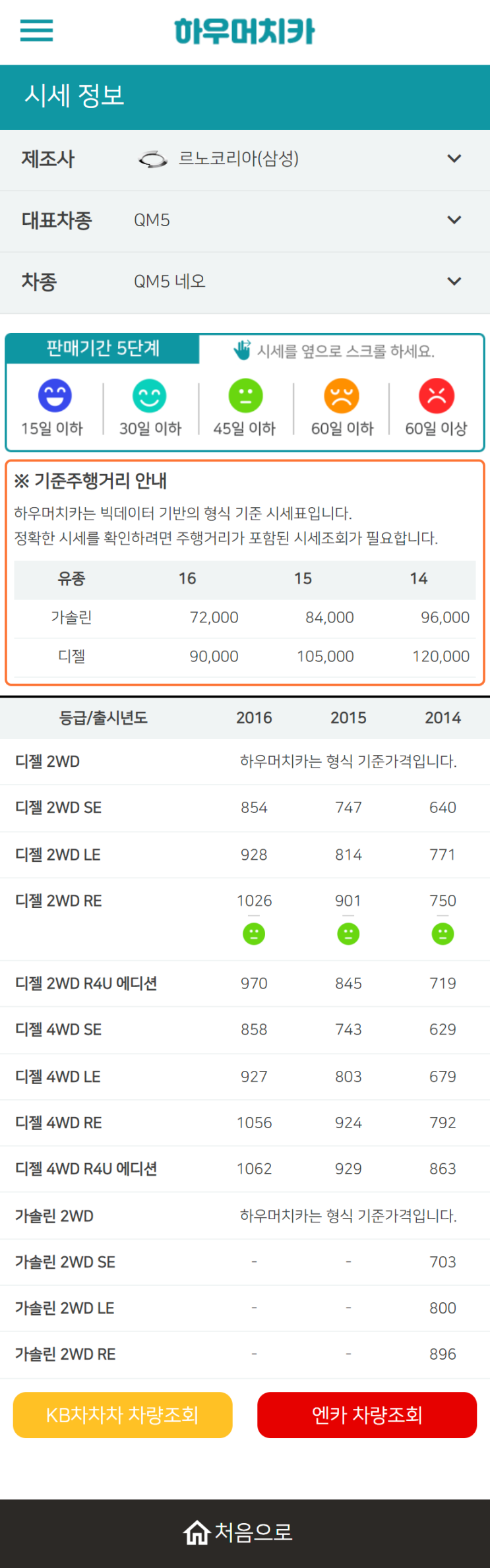 하우머치카 2022년 12월 QM5 네오 중고차시세.가격표