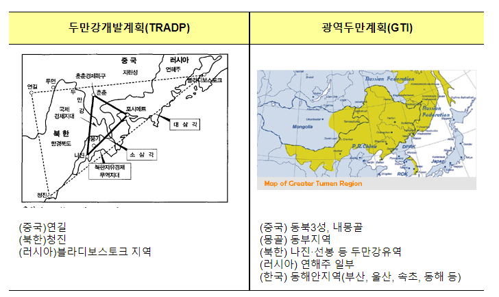 제22차 광역두만개발계획(GTI) 총회 참석 결과 제22차 광역두만개발계획(GTI) 총회 참석 결과