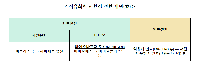 화학산업 포럼 결과보고 대회 개최 화학산업 포럼 결과보고 대회 개최