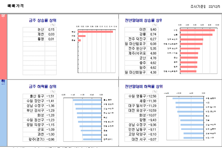  KB시계열...22.12.9
