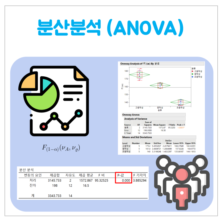 분산분석(ANOVA) 의미와 해석