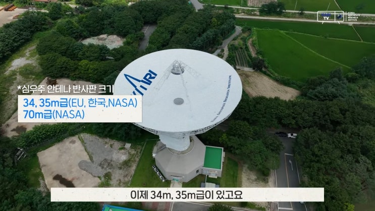 축! 한국 다누리호 우주인터넷 성공, 우주인터넷 핵심은 35미터 반사판을 가진 여주 한국형 심우주 안테나, 고출력 저잡음 증폭기 탑재 축! 한국 다누리호 우주인터넷 성공, 우주인터넷 핵심은 35미터 반사판을 가진 여주 한국형 심우주 안테나, 고출력 저잡음 증폭기 탑재