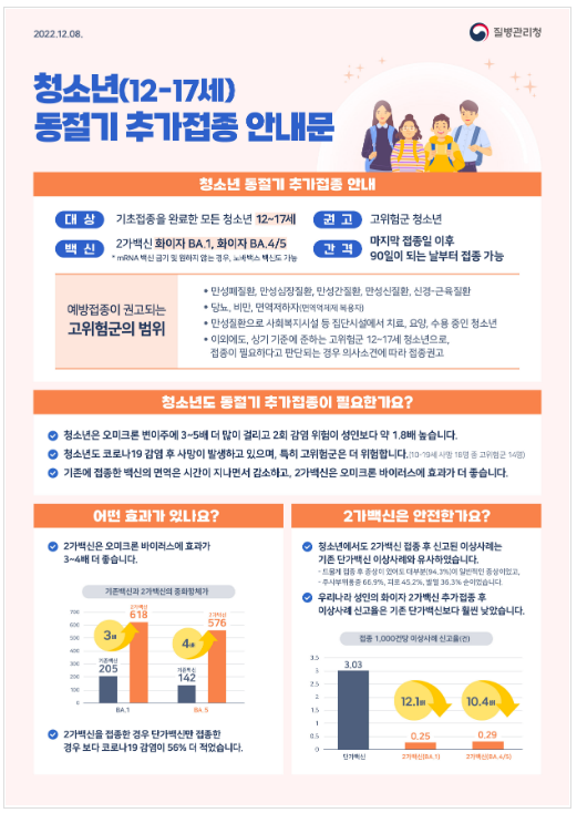 2월 12일부터 12-17세 청소년 대상 동절기 추가접종 시작_보건복지부 2월 12일부터 12-17세 청소년 대상 동절기 추가접종 시작_보건복지부