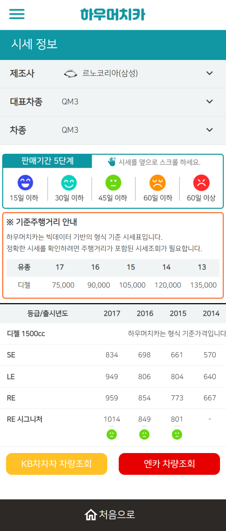 하우머치카 2022년 12월 QM3 중고차시세.가격표 하우머치카 2022년 12월 QM3 중고차시세.가격표