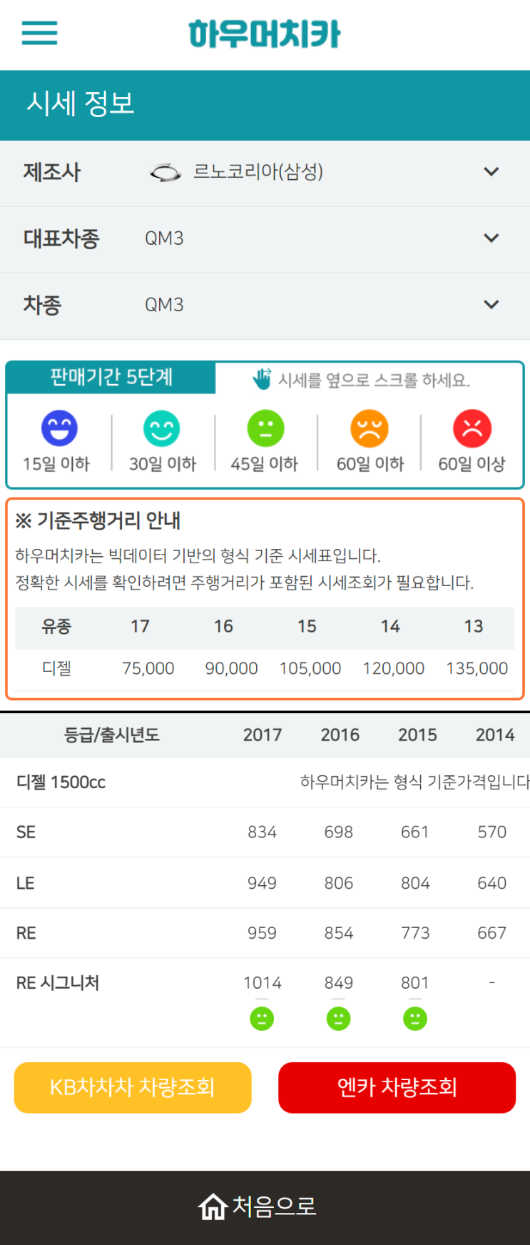 하우머치카 2022년 12월 QM3 중고차시세.가격표