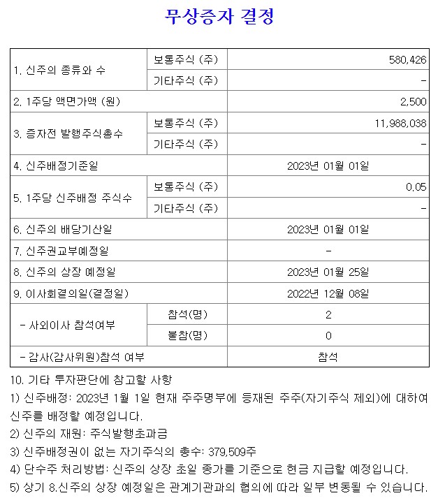 종근당 무상증자공시