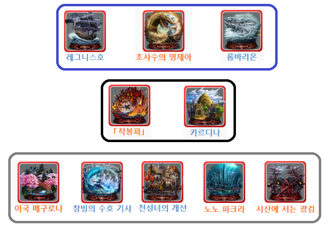  (라스트 클라우디아) 뉴비 가이드