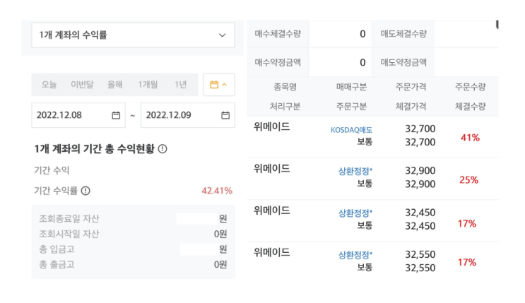  위메이드 매매복기 일지 수익청산 단기스윙 ( ft.위믹스사태 ) +42.41%