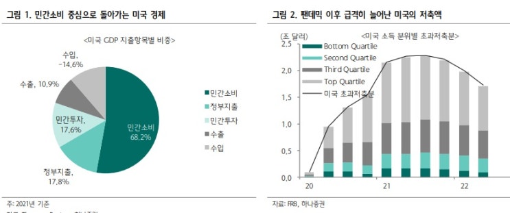 12월 FOMC - 50bp 올리고 매파적 입장 유지 가능성? 12월 FOMC - 50bp 올리고 매파적 입장 유지 가능성?