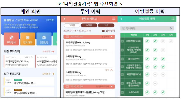 해외에서도! 응급실에서도! 군의무대에서도! 유용한 ‘나의건강기록’ 앱으로 건강을 지켜요 해외에서도! 응급실에서도! 군의무대에서도! 유용한 ‘나의건강기록’ 앱으로 건강을 지켜요