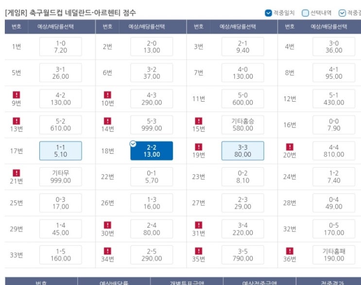 프로토 카타르 월드컵 브라질의 탈락 그리고 적중과 한폴낙