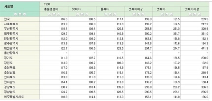  응급실 간호사 이야기-아들